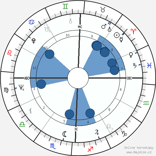 Houston Newsome wikipedie, horoscope, astrology, instagram