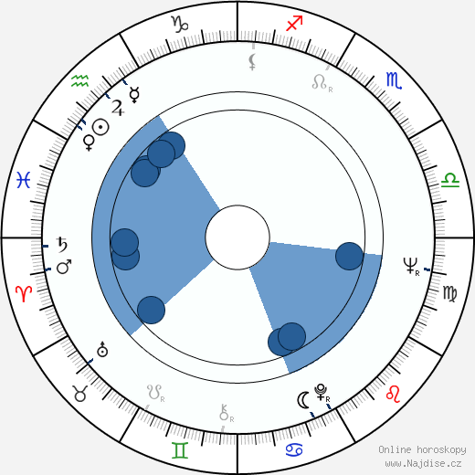 Howard Blake wikipedie, horoscope, astrology, instagram