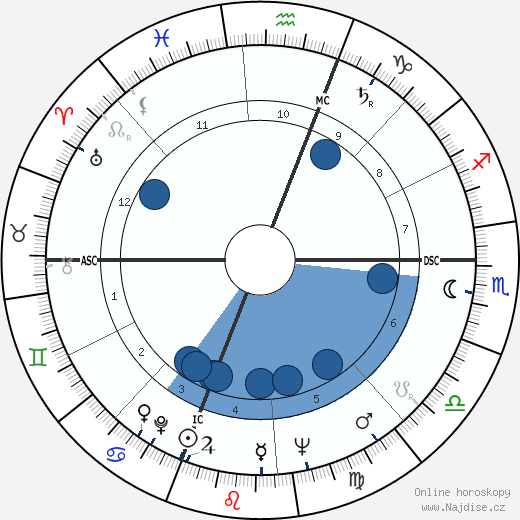 Howard Bond wikipedie, horoscope, astrology, instagram