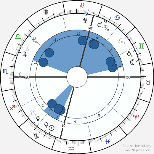 Howard Carpendale wikipedie, horoscope, astrology, instagram