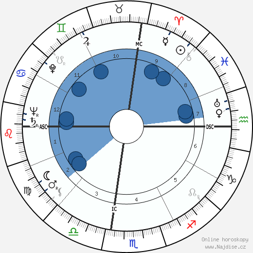 Howard Cosell wikipedie, horoscope, astrology, instagram