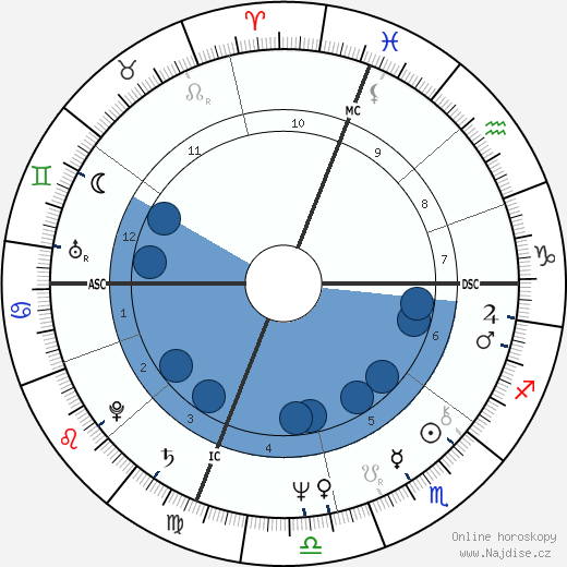 Howard Dean wikipedie, horoscope, astrology, instagram