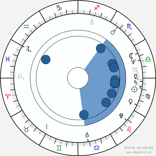 Howard Deutch wikipedie, horoscope, astrology, instagram