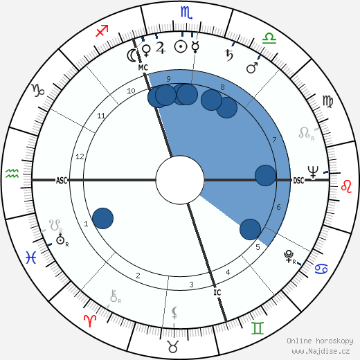 Howard Deuton Brundage wikipedie, horoscope, astrology, instagram