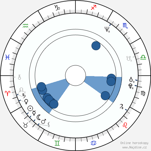 Howard Donald wikipedie, horoscope, astrology, instagram