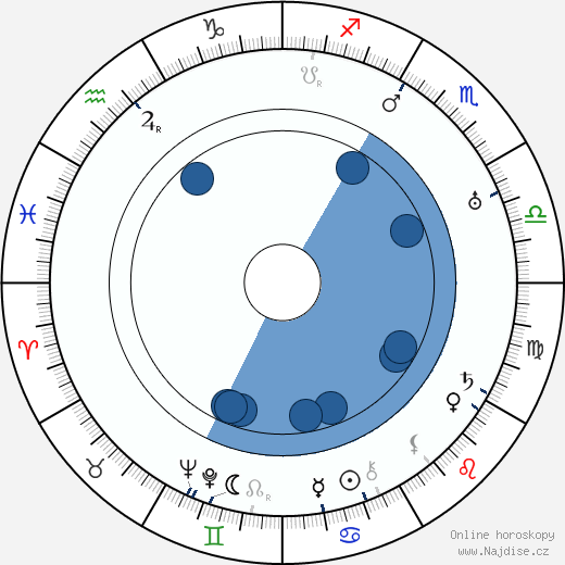 Howard Emmett Rogers wikipedie, horoscope, astrology, instagram