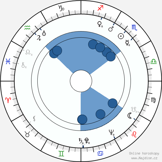 Howard Fast wikipedie, horoscope, astrology, instagram