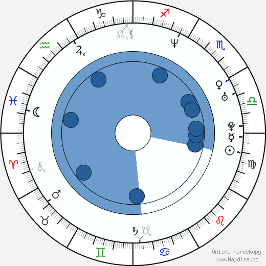 Howard Gibson wikipedie, horoscope, astrology, instagram