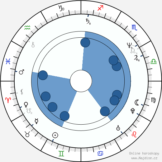 Howard Goodall wikipedie, horoscope, astrology, instagram