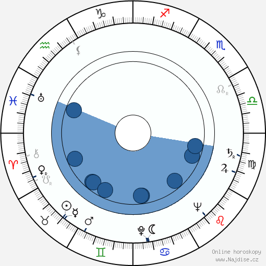 Howard Goorney wikipedie, horoscope, astrology, instagram