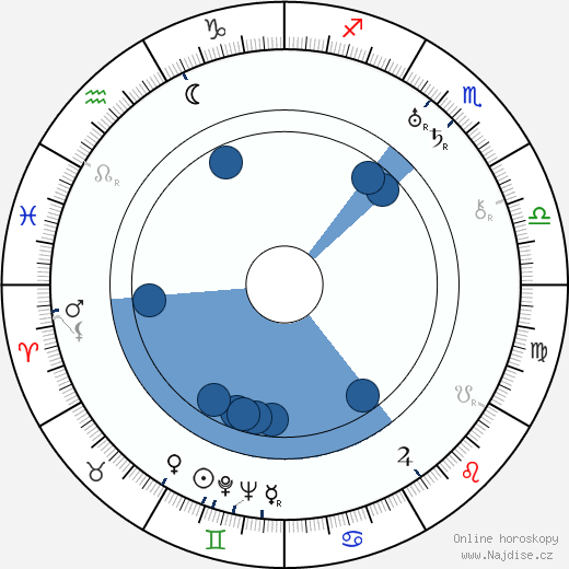 Howard Hawks wikipedie, horoscope, astrology, instagram