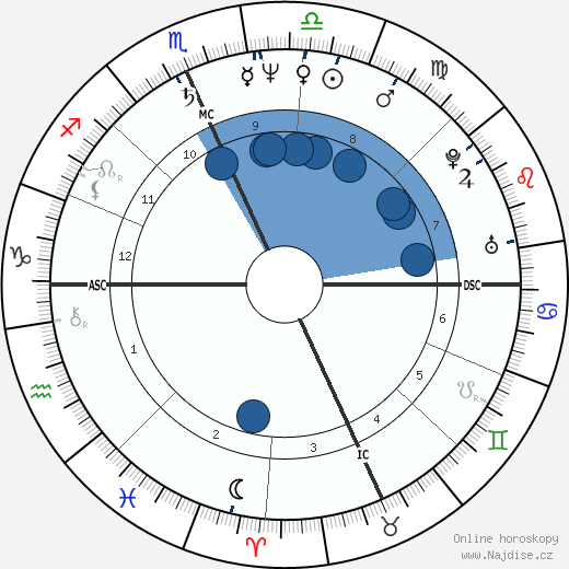 Howard Hewett wikipedie, horoscope, astrology, instagram