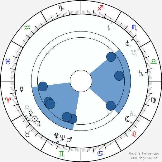 Howard Irving Young wikipedie, horoscope, astrology, instagram