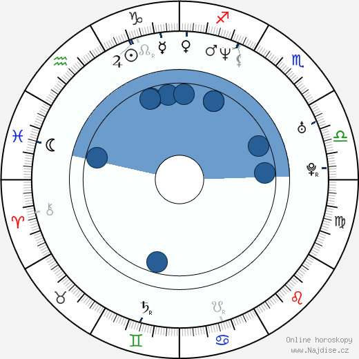 Howard J. Ford wikipedie, horoscope, astrology, instagram