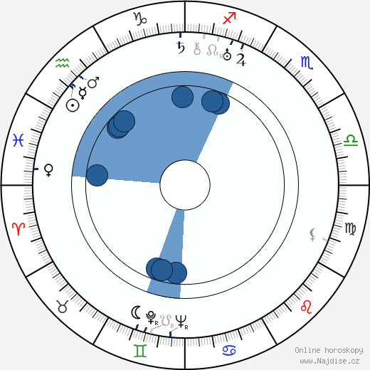 Howard Jackson wikipedie, horoscope, astrology, instagram