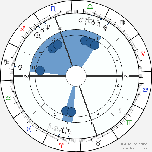 Howard K. Stern wikipedie, horoscope, astrology, instagram
