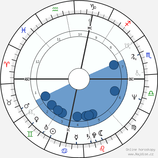 Howard Kaylan wikipedie, horoscope, astrology, instagram