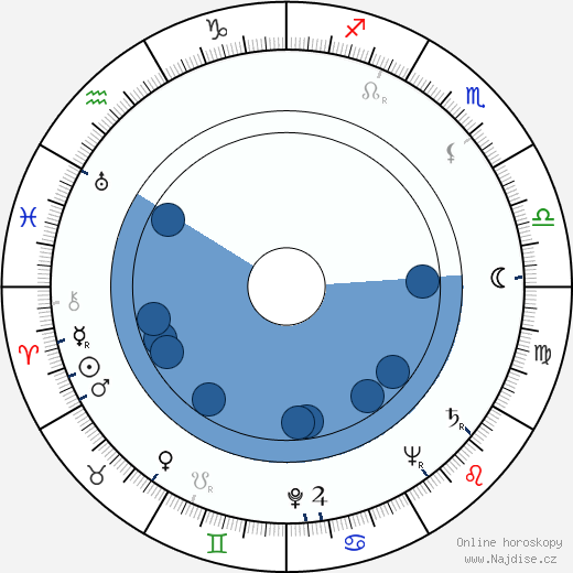 Howard Keel wikipedie, horoscope, astrology, instagram
