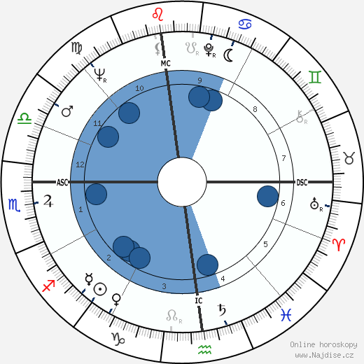 Howard Lang wikipedie, horoscope, astrology, instagram