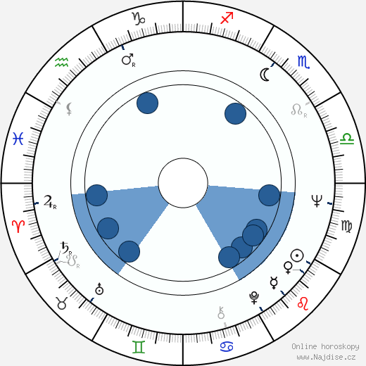 Howard Lew Lewis wikipedie, horoscope, astrology, instagram