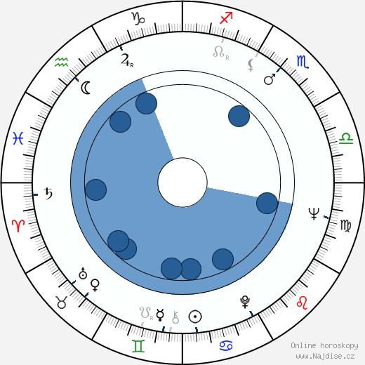 Howard M. Dean wikipedie, horoscope, astrology, instagram
