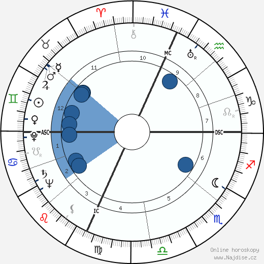 Howard M. Metzenbaum wikipedie, horoscope, astrology, instagram
