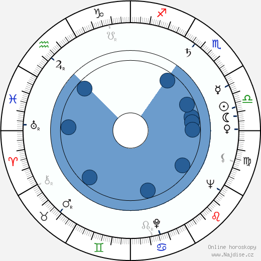 Howard M. Stein wikipedie, horoscope, astrology, instagram