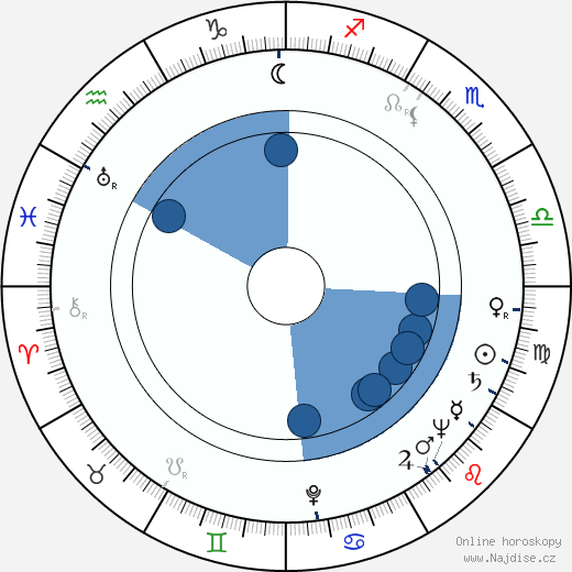 Howard Morris wikipedie, horoscope, astrology, instagram