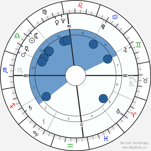 Howard Roberts wikipedie, horoscope, astrology, instagram