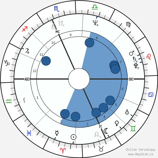 Howard Sasportas wikipedie, horoscope, astrology, instagram