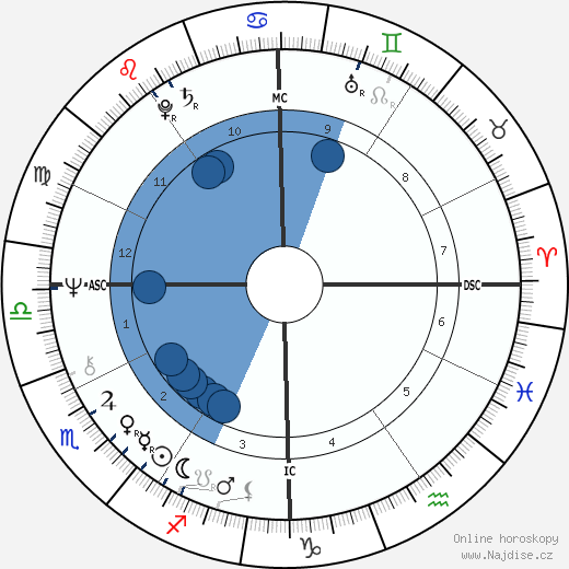 Howard Sheldon wikipedie, horoscope, astrology, instagram