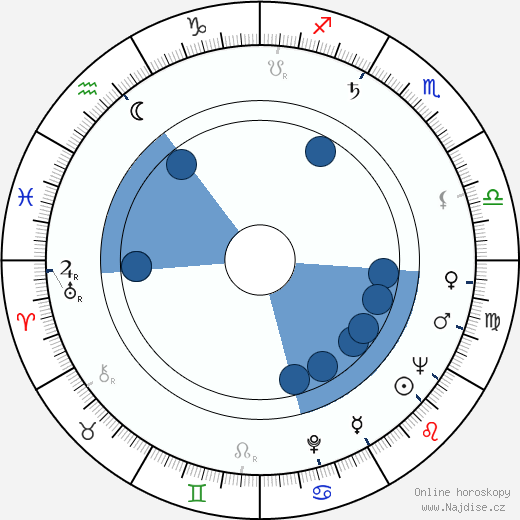 Howard Solomon wikipedie, horoscope, astrology, instagram