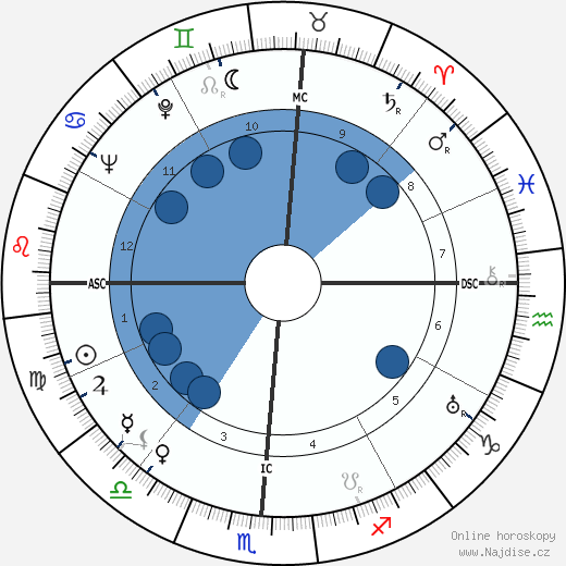 Howard Twitty Sr. wikipedie, horoscope, astrology, instagram
