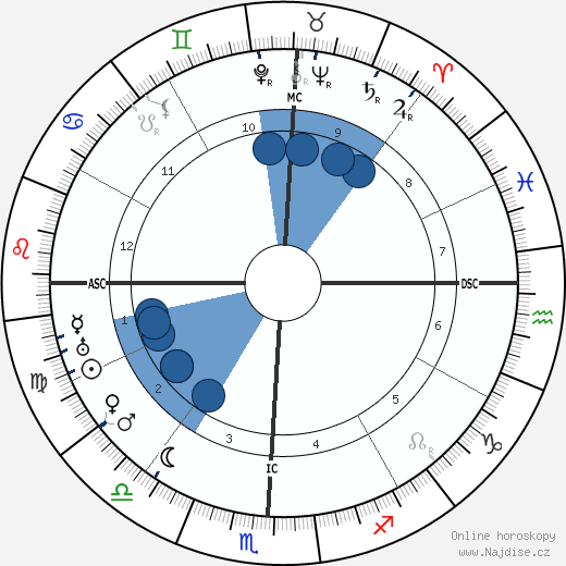 Howard V. Herndon wikipedie, horoscope, astrology, instagram