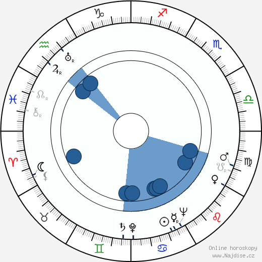 Howard Vernon wikipedie, horoscope, astrology, instagram