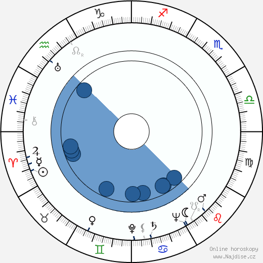 Howard W. Koch wikipedie, horoscope, astrology, instagram