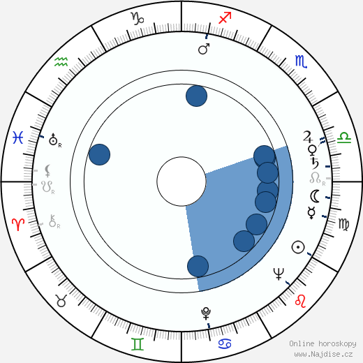 Howard Zinn wikipedie, horoscope, astrology, instagram
