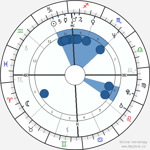 Howie Long wikipedie, horoscope, astrology, instagram