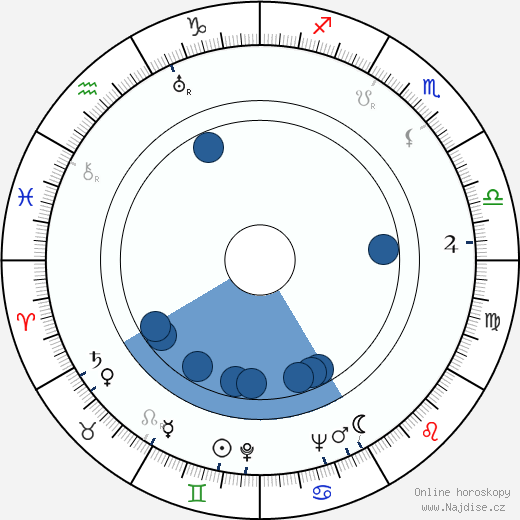 Howlin Wolf wikipedie, horoscope, astrology, instagram