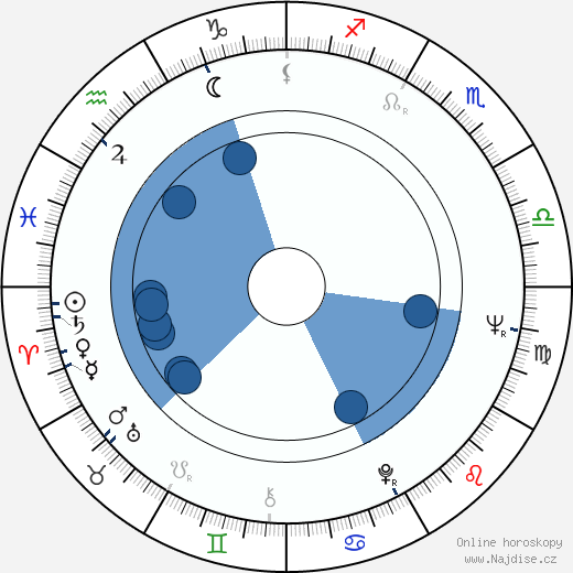 Hoyt Axton wikipedie, horoscope, astrology, instagram