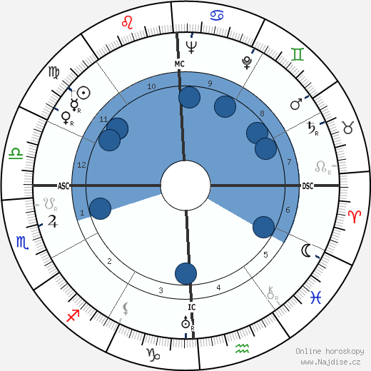 Hoyt Baur wikipedie, horoscope, astrology, instagram