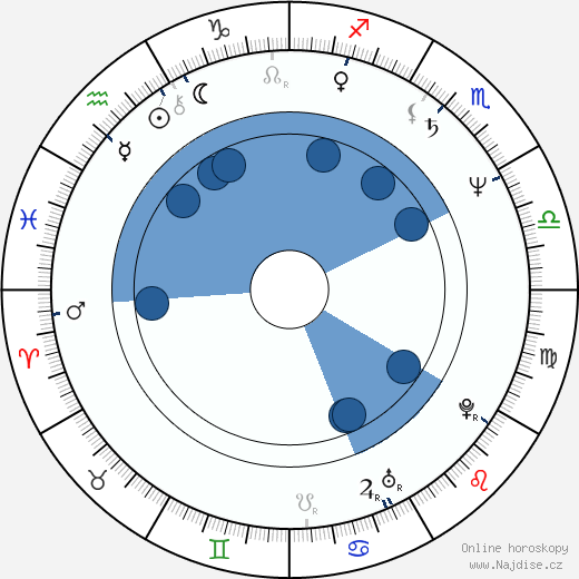 Hoyt Yeatman wikipedie, horoscope, astrology, instagram