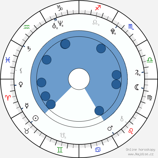 Huang Zitao wikipedie, horoscope, astrology, instagram