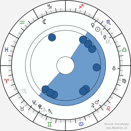 Hubert Bath wikipedie, horoscope, astrology, instagram
