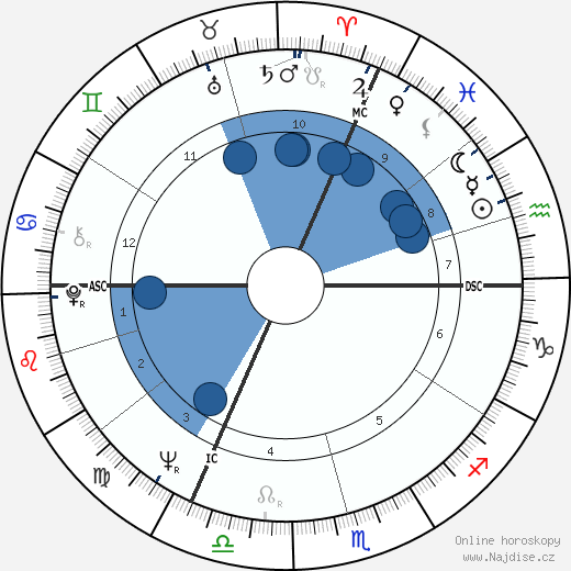 Hubert Burda wikipedie, horoscope, astrology, instagram