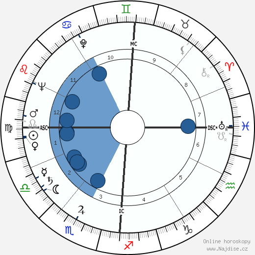 Hubert Deschamps wikipedie, horoscope, astrology, instagram