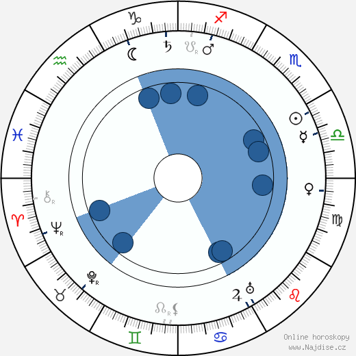 Hubert Gessner wikipedie, horoscope, astrology, instagram