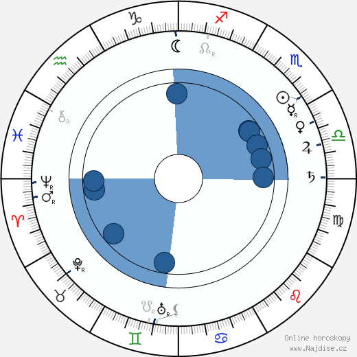 Hubert Gordon Schauer wikipedie, horoscope, astrology, instagram