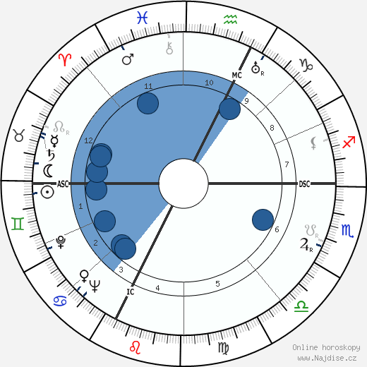 Hubert Humphrey wikipedie, horoscope, astrology, instagram