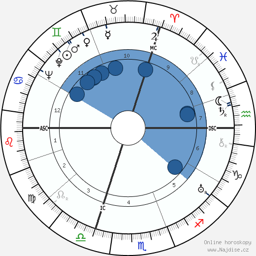 Hubert Josef Urban wikipedie, horoscope, astrology, instagram